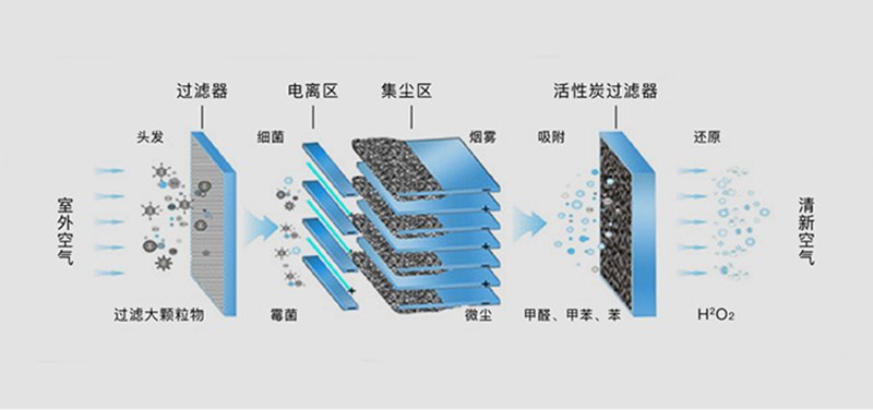 疫情仍未結(jié)束,公共場所空氣凈化消毒依舊不可忽視