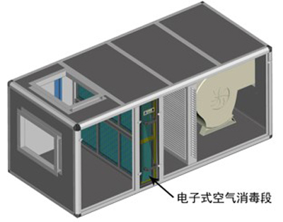 集中空調(diào)通風(fēng)系統(tǒng)中的空氣凈化消毒裝置安裝在什么位置？