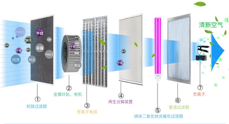 空氣消毒機(jī)特點(diǎn)及消毒方法