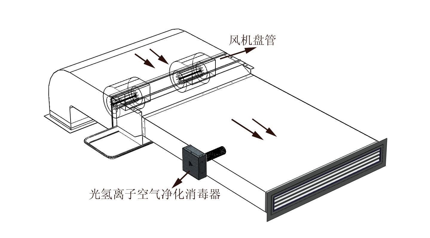 幾種空氣凈化器凈化技術(shù)發(fā)展現(xiàn)狀