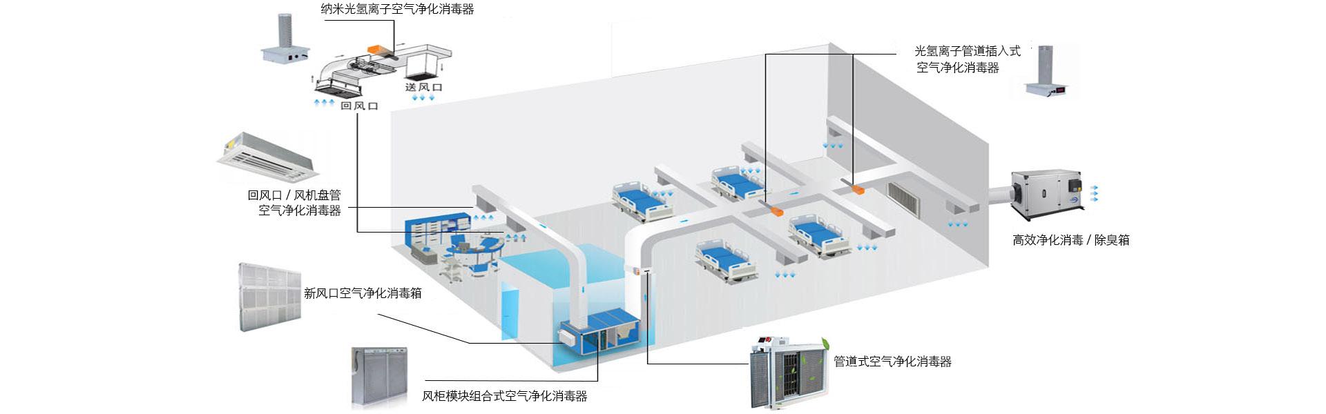 醫(yī)用空氣消毒機(jī)