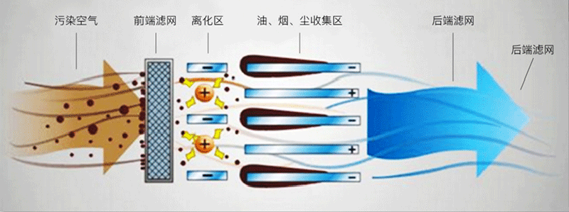 2-空調風柜凈化模塊790.png