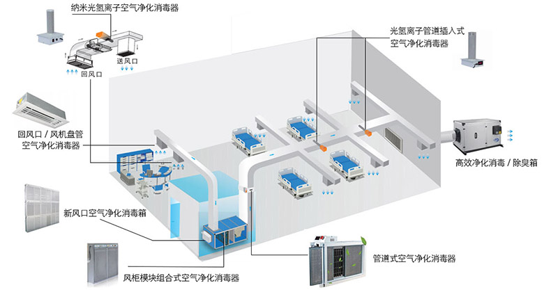 回風口空氣凈化消毒凈化裝置